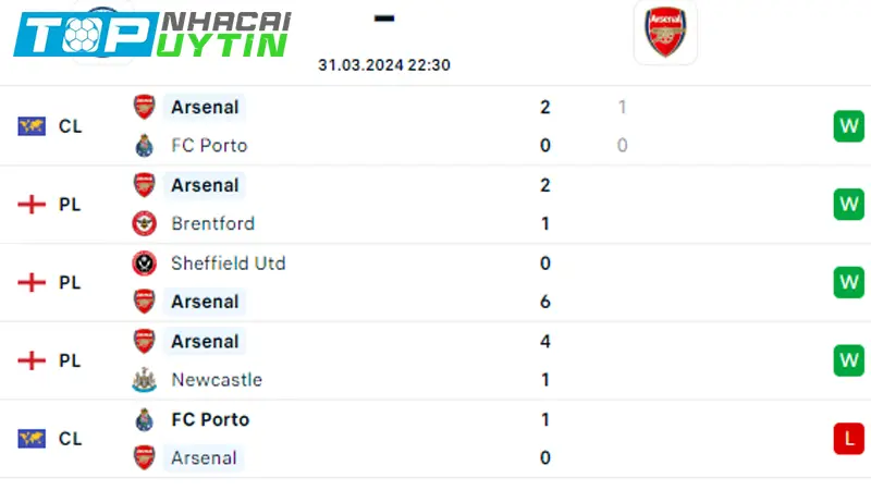 Nhận định trận Man City vs Arsenal 22h30 31/03/24 | EPL 9 Phong độ Arsenal