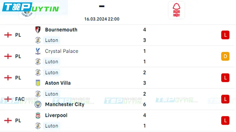 Nhận định trận Luton vs Nottingham 22h00 16/03/24 | EPL 9 Phong độ Luton