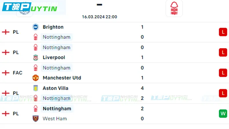 Nhận định trận Luton vs Nottingham 22h00 16/03/24 | EPL 8 Phong độ Nottingham